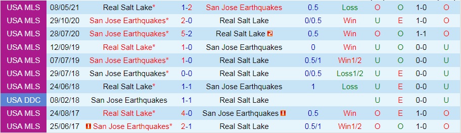 San Jose Earthquakes vs Real Salt Lake