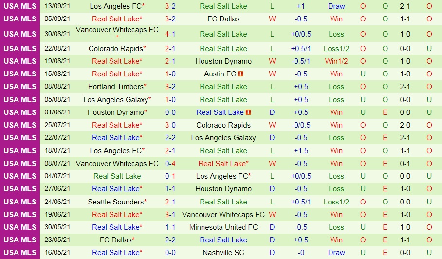 San Jose Earthquakes vs Real Salt Lake