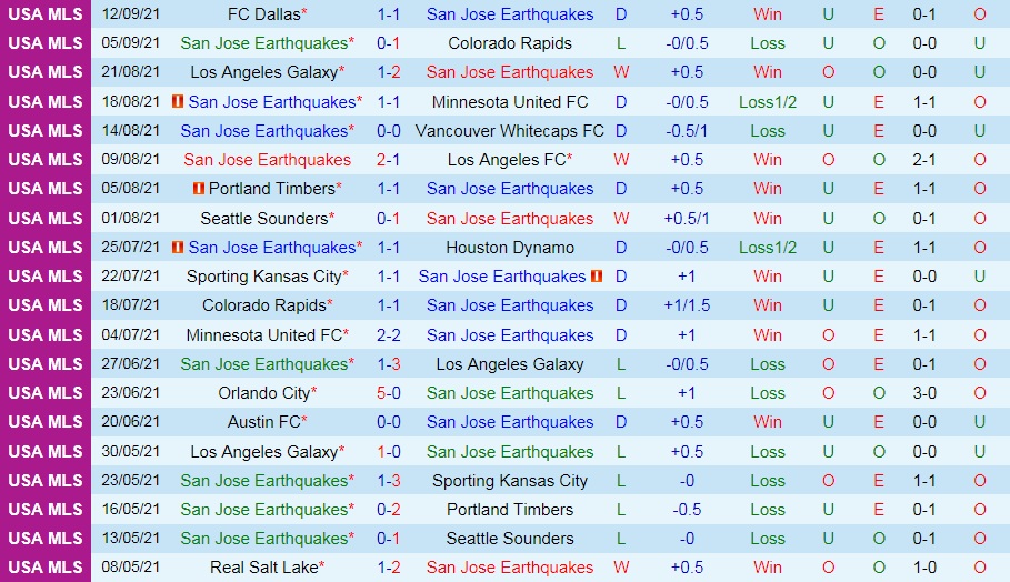 San Jose Earthquakes vs Real Salt Lake