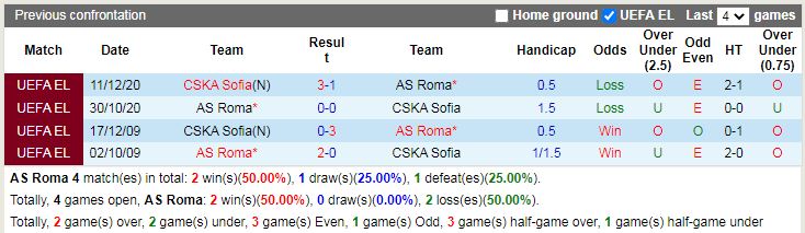 Thành tích đối đầu Roma vs CSKA Sofia Thành tích đối đầu Roma vs CSKA Sofia