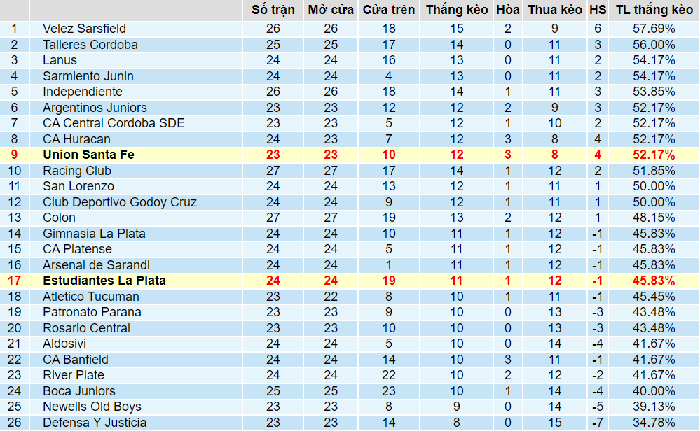 Tỉ lệ thắng kèo của Union vs Estudiantes