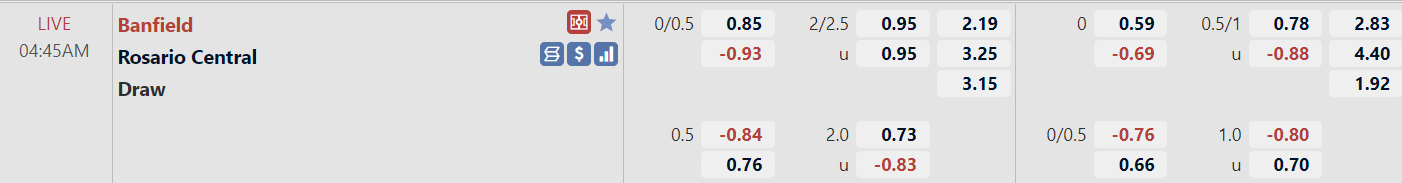 Tỉ lệ trận Banfield vs Rosario Central