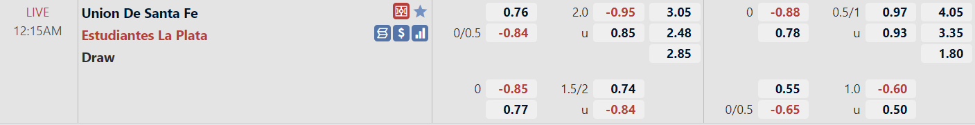 Tỉ lệ trận Union vs Estudiantes