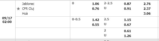 Tỷ lệ Jablonec vs Cluj