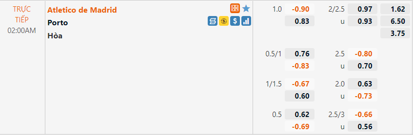 Tỷ lệ Atletico Madrid vs Porto
