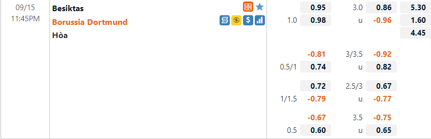 Tỷ lệ Besiktas vs Dortmund