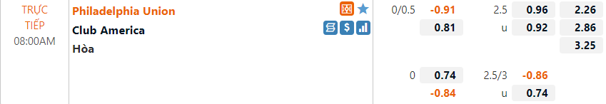 Philadelphia Union vs Club America
