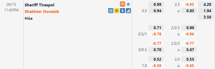 Tỷ lệ Sheriff vs Shakhtar Donetsk