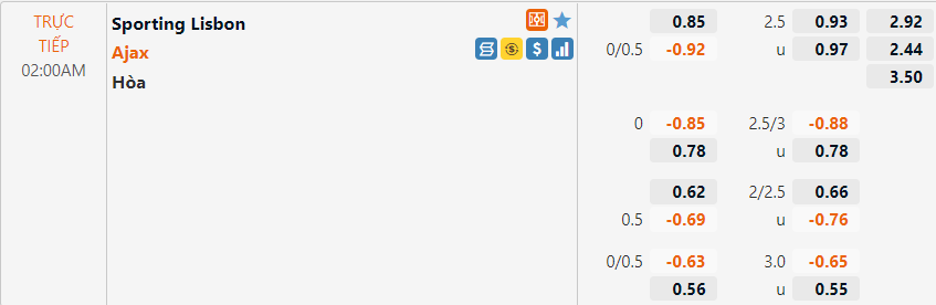 Tỷ lệ Sporting Lisbon vs Ajax Tỷ lệ Sporting Lisbon vs Ajax