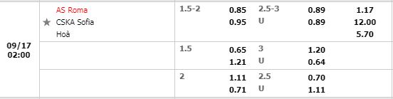 Tỷ lệ Roma vs CSKA Sofia Tỷ lệ Roma vs CSKA Sofia