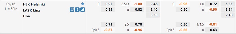 Tỷ lệ HJK Helsinki vs LASK Linz