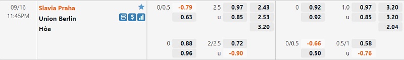 Tỷ lệ Slavia Prague vs Union Berlin