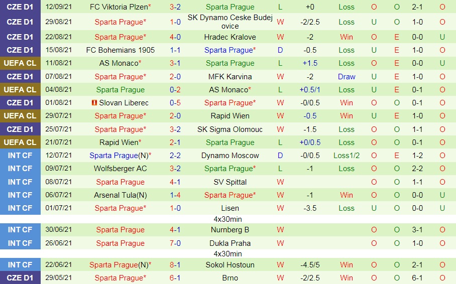 Nhận định Brondby vs Sparta Prague 2h00 ngày 179 (Europa League 202122) hình ảnh gốc 2
