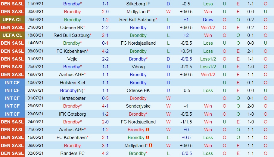Nhận định Brondby vs Sparta Prague 2h00 ngày 179 (Europa League 202122) hình ảnh gốc 2