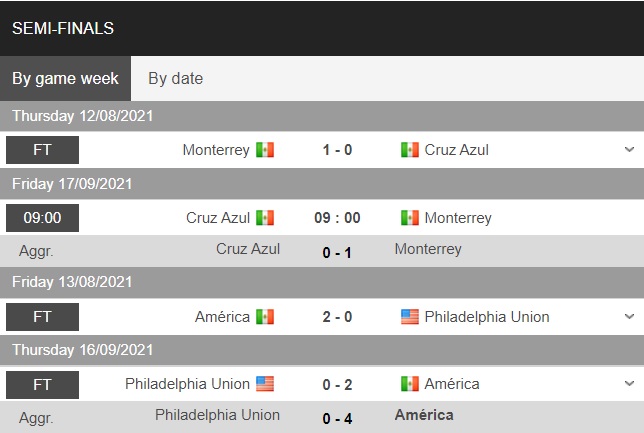 Cruz Azul vs Monterrey