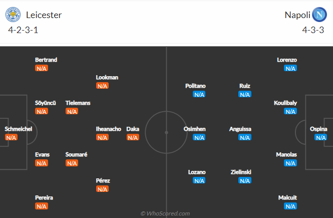 Leicester vs Napoli Leicester vs Napoli