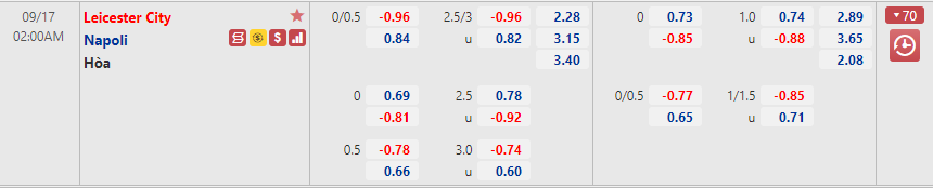Leicester vs Napoli Leicester vs Napoli