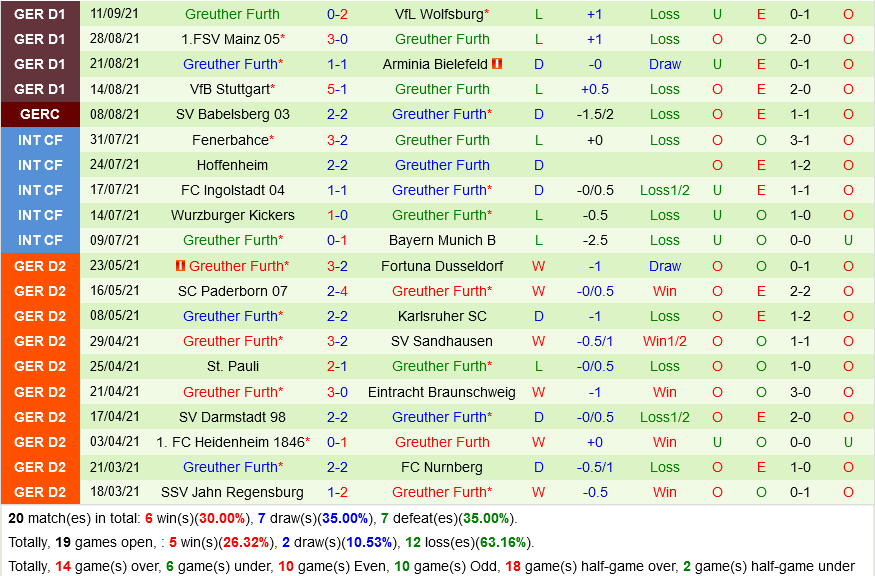 Hertha Berlin VS Greuther Furth