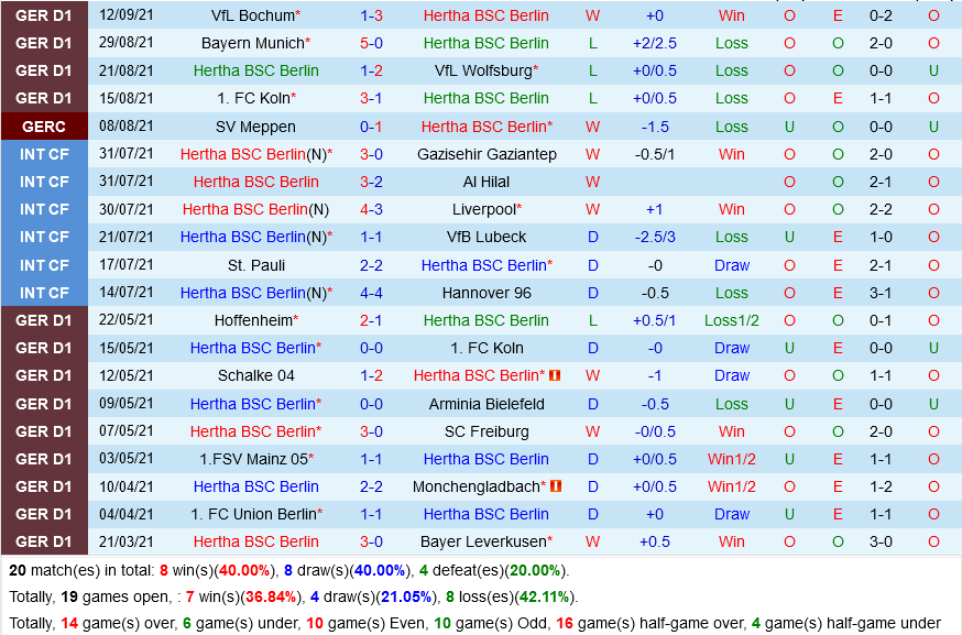 Hertha Berlin VS Greuther Furth