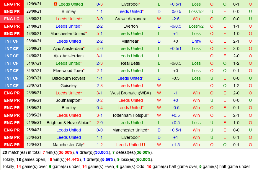 Newcastle VS Leeds Newcastle VS Leeds