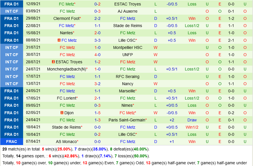 Strasbourg VS Metz Strasbourg VS Metz