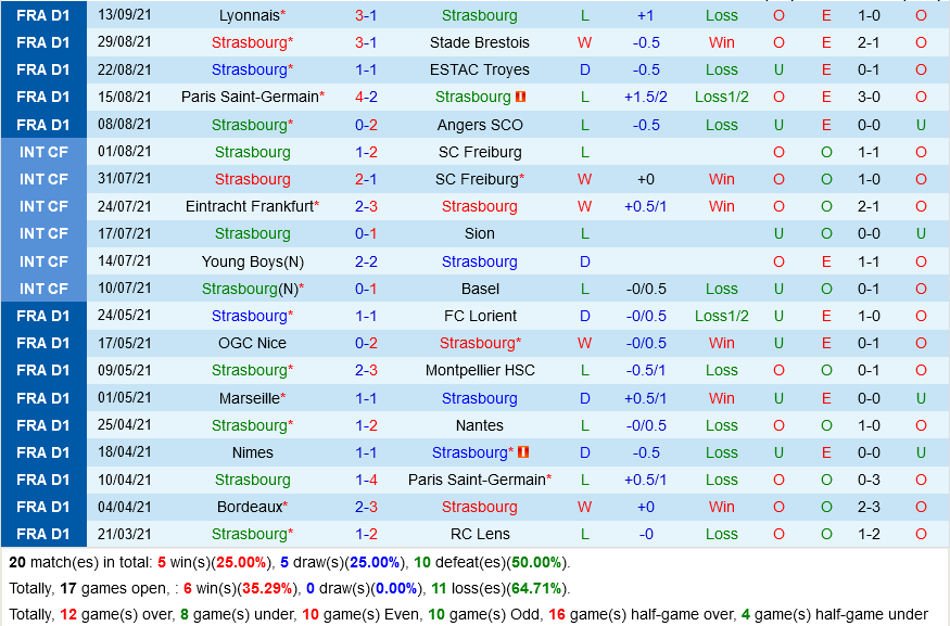 Strasbourg VS Metz Strasbourg VS Metz