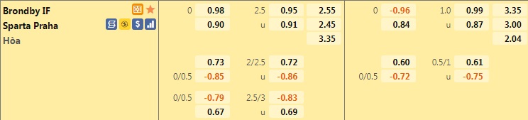 Nhận định Brondby vs Sparta Prague 2h00 ngày 179 (Europa League 202122) hình ảnh gốc 2