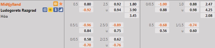 Nhận định Midtjylland vs Ludogorets 23h45 ngày 169 (Europa League 202122) hình ảnh gốc 2