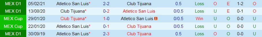 Atletico de San Luis vs Tijuana