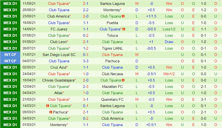 Atletico de San Luis vs Tijuana