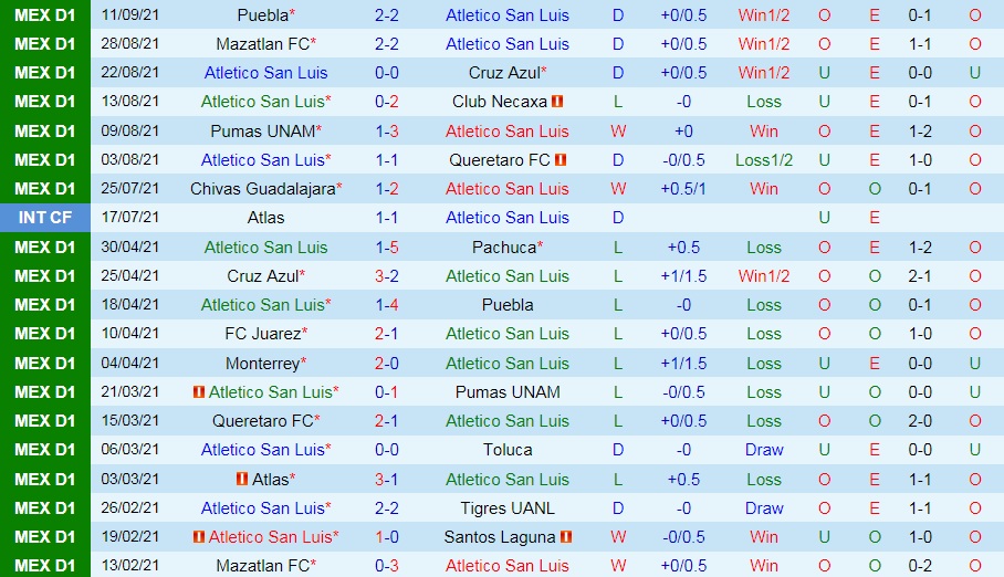 Atletico de San Luis vs Tijuana