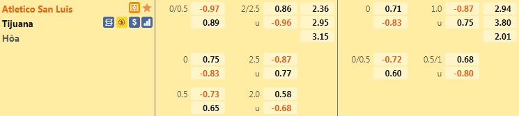Atletico de San Luis vs Tijuana
