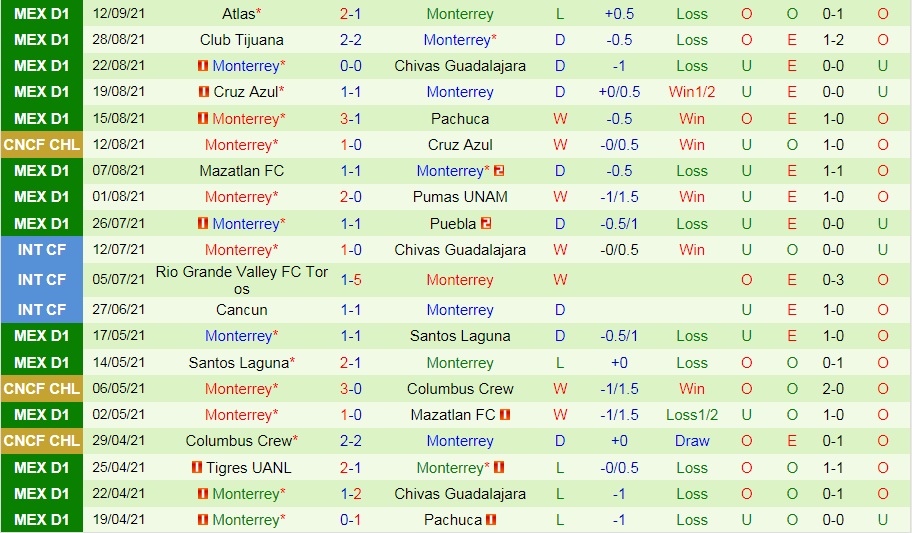Cruz Azul vs Monterrey
