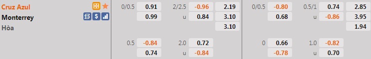 Cruz Azul vs Monterrey