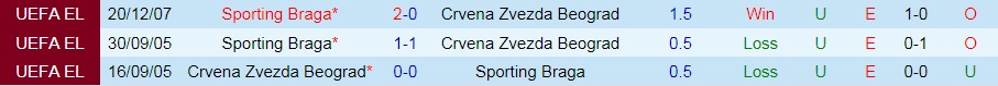 Crvena Zvezda vs Braga