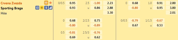 Crvena Zvezda vs Braga