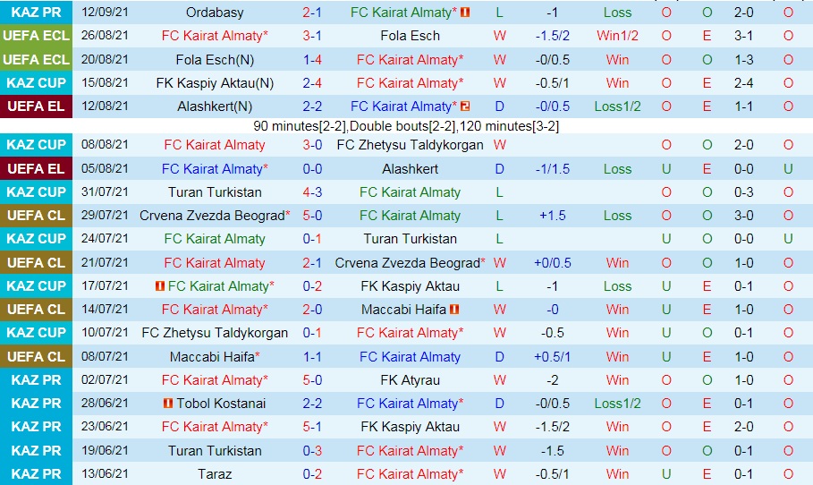 Kairat Almaty vs Omonia Nicosia