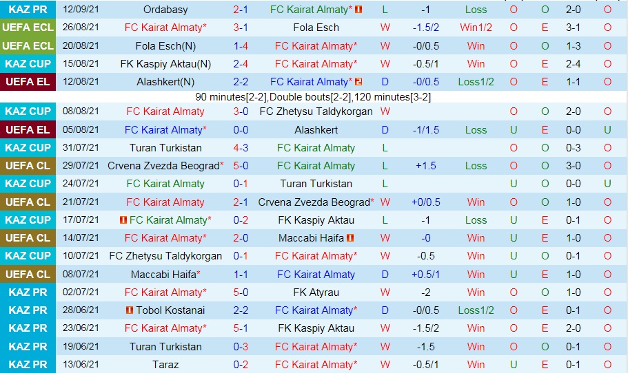 Kairat Almaty vs Omonia Nicosia