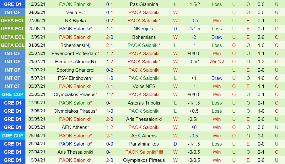 Soi kèo Lincoln Red Imps vs PAOK Europa Conference League 202122 hình ảnh