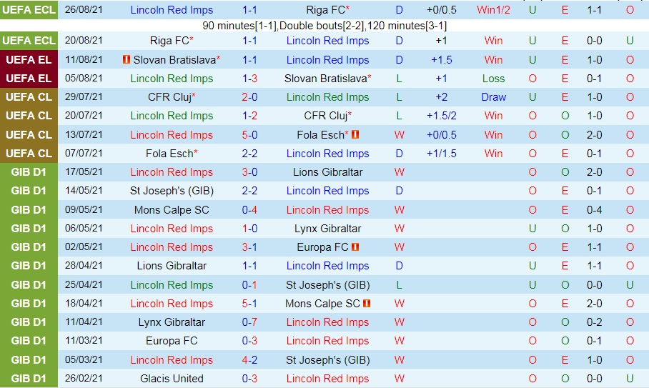 Soi kèo Lincoln Red Imps vs PAOK Europa Conference League 202122 hình ảnh