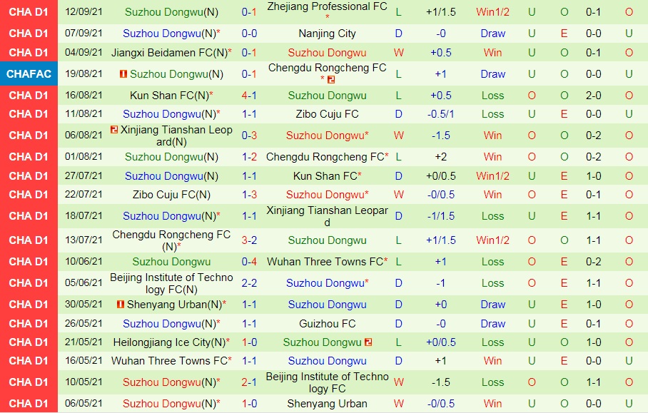 Meizhou Hakka vs Suzhou Dongwu