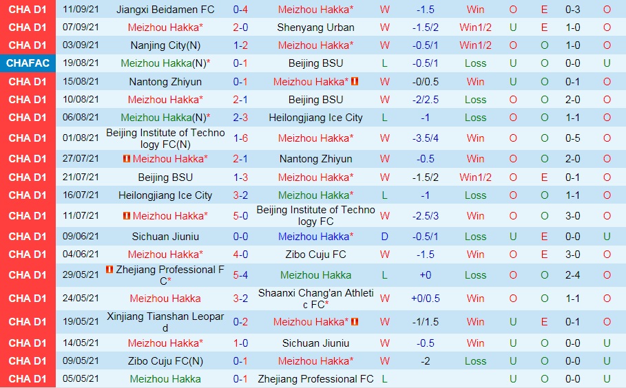 Meizhou Hakka vs Suzhou Dongwu