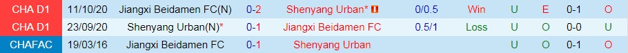 Shenyang Urban vs Jiangxi Beidamen