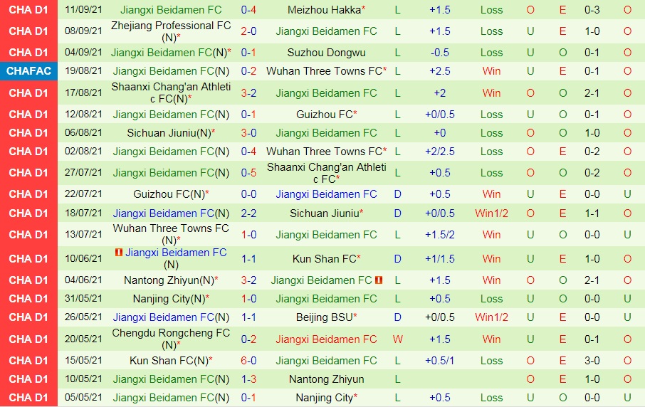 Shenyang Urban vs Jiangxi Beidamen