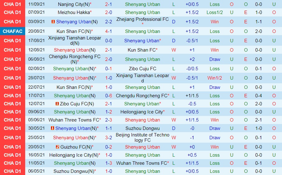 Shenyang Urban vs Jiangxi Beidamen