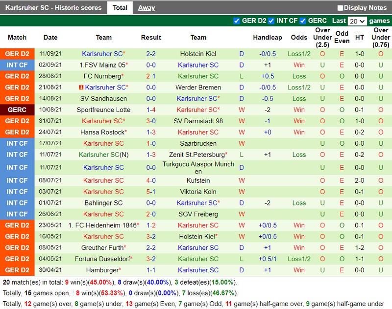 Thành tích gần đây của Karlsruher Thành tích gần đây của Karlsruher