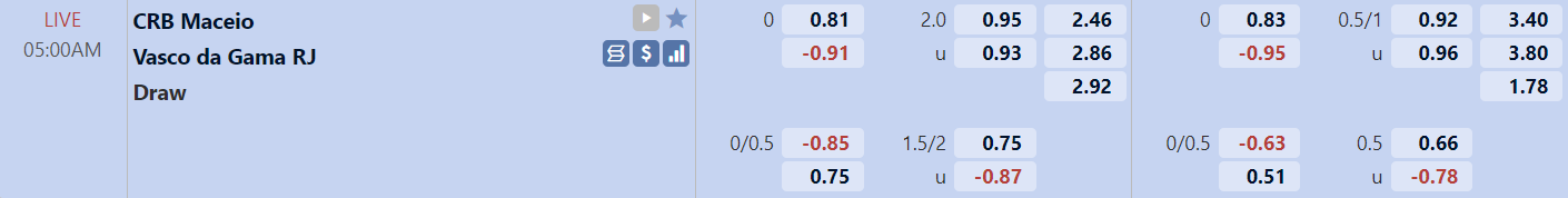 Tỉ lệ trận CRB vs Vasco da Gama