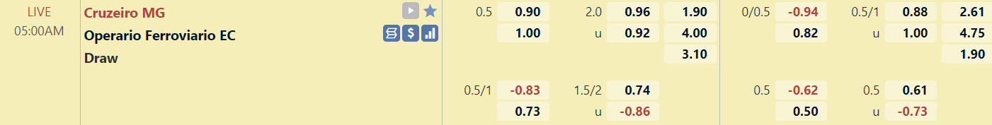 Tỉ lệ trận Cruzeiro vs Operario Ferroviario