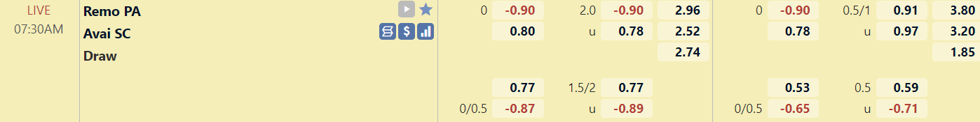 Tỉ lệ trận Remo vs Avai Tỉ lệ trận Remo vs Avai