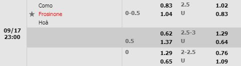 Tỷ lệ Como vs Frosinone